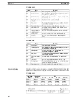 Preview for 49 page of Omron SYSMAC C200HS Operation Manual