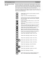 Preview for 89 page of Omron SYSMAC C200HS Operation Manual