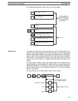 Preview for 93 page of Omron SYSMAC C200HS Operation Manual