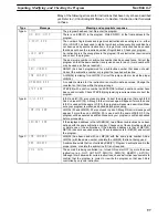 Preview for 107 page of Omron SYSMAC C200HS Operation Manual