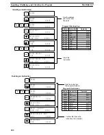 Preview for 112 page of Omron SYSMAC C200HS Operation Manual