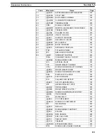 Preview for 131 page of Omron SYSMAC C200HS Operation Manual