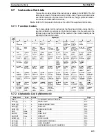 Preview for 135 page of Omron SYSMAC C200HS Operation Manual