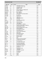 Preview for 136 page of Omron SYSMAC C200HS Operation Manual