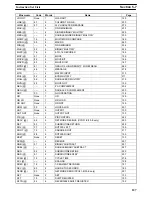 Preview for 137 page of Omron SYSMAC C200HS Operation Manual