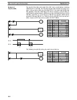 Preview for 152 page of Omron SYSMAC C200HS Operation Manual