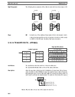 Preview for 178 page of Omron SYSMAC C200HS Operation Manual