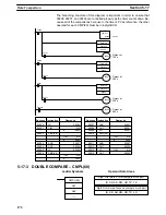 Preview for 182 page of Omron SYSMAC C200HS Operation Manual