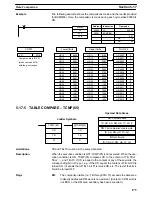 Preview for 185 page of Omron SYSMAC C200HS Operation Manual
