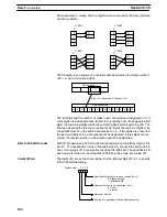 Preview for 196 page of Omron SYSMAC C200HS Operation Manual