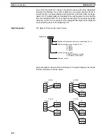 Preview for 202 page of Omron SYSMAC C200HS Operation Manual