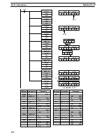 Preview for 226 page of Omron SYSMAC C200HS Operation Manual