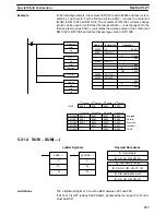 Preview for 247 page of Omron SYSMAC C200HS Operation Manual