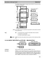 Preview for 269 page of Omron SYSMAC C200HS Operation Manual