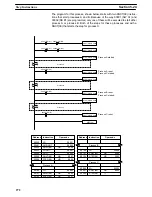 Preview for 282 page of Omron SYSMAC C200HS Operation Manual