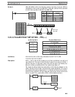 Preview for 295 page of Omron SYSMAC C200HS Operation Manual