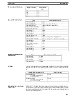 Preview for 330 page of Omron SYSMAC C200HS Operation Manual