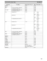 Preview for 334 page of Omron SYSMAC C200HS Operation Manual