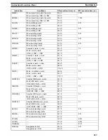 Preview for 336 page of Omron SYSMAC C200HS Operation Manual