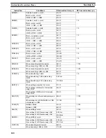 Preview for 337 page of Omron SYSMAC C200HS Operation Manual