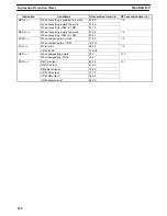 Preview for 341 page of Omron SYSMAC C200HS Operation Manual