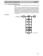 Preview for 369 page of Omron SYSMAC C200HS Operation Manual