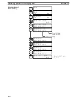 Preview for 372 page of Omron SYSMAC C200HS Operation Manual