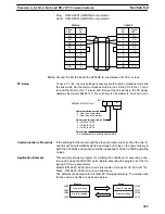 Preview for 390 page of Omron SYSMAC C200HS Operation Manual