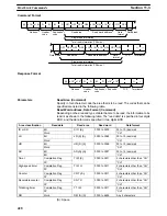 Preview for 433 page of Omron SYSMAC C200HS Operation Manual