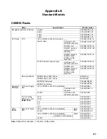 Preview for 437 page of Omron SYSMAC C200HS Operation Manual