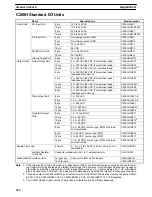 Preview for 438 page of Omron SYSMAC C200HS Operation Manual