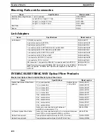 Preview for 442 page of Omron SYSMAC C200HS Operation Manual