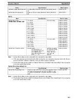 Preview for 443 page of Omron SYSMAC C200HS Operation Manual