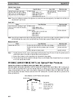 Preview for 444 page of Omron SYSMAC C200HS Operation Manual