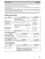 Preview for 445 page of Omron SYSMAC C200HS Operation Manual