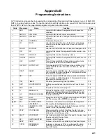 Preview for 446 page of Omron SYSMAC C200HS Operation Manual