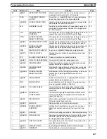 Preview for 450 page of Omron SYSMAC C200HS Operation Manual