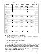 Preview for 454 page of Omron SYSMAC C200HS Operation Manual