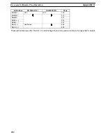 Preview for 455 page of Omron SYSMAC C200HS Operation Manual