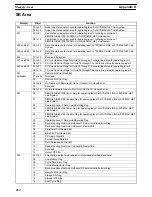 Preview for 457 page of Omron SYSMAC C200HS Operation Manual