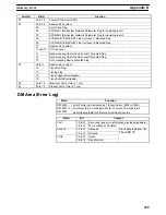 Preview for 462 page of Omron SYSMAC C200HS Operation Manual