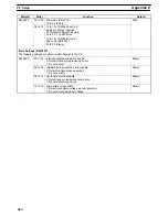 Preview for 466 page of Omron SYSMAC C200HS Operation Manual