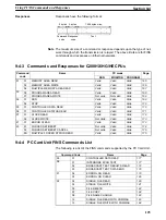 Preview for 141 page of Omron SYSMAC C200HW-PCS01-EV1 Operation Manual