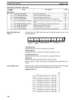 Preview for 156 page of Omron SYSMAC C200HW-PCS01-EV1 Operation Manual