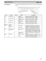 Preview for 157 page of Omron SYSMAC C200HW-PCS01-EV1 Operation Manual