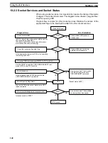 Preview for 158 page of Omron SYSMAC C200HW-PCS01-EV1 Operation Manual