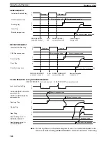 Preview for 160 page of Omron SYSMAC C200HW-PCS01-EV1 Operation Manual