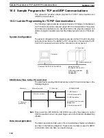 Preview for 162 page of Omron SYSMAC C200HW-PCS01-EV1 Operation Manual