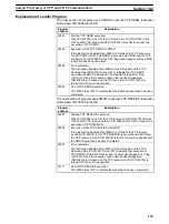 Preview for 169 page of Omron SYSMAC C200HW-PCS01-EV1 Operation Manual