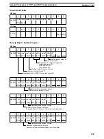 Preview for 171 page of Omron SYSMAC C200HW-PCS01-EV1 Operation Manual